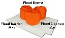 Room Alert | Flood Protect & Control Kit 